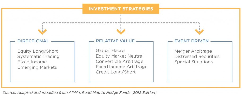Market Risk Across Investment Strategies Risk Advisors 8814