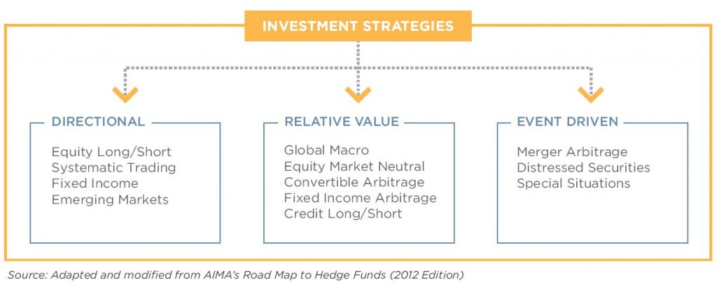 Market Risk Approach