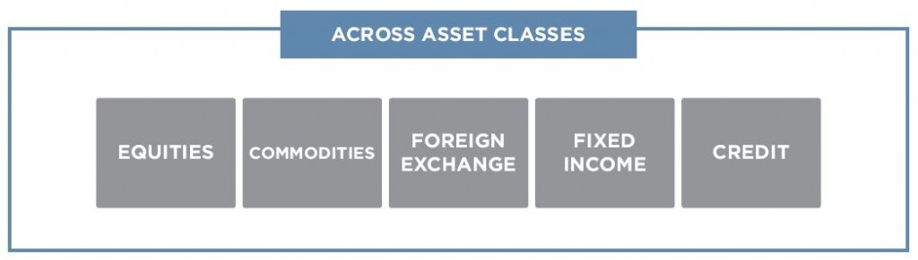 Market Risk Approach