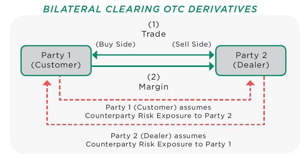 interest rate swaps explained