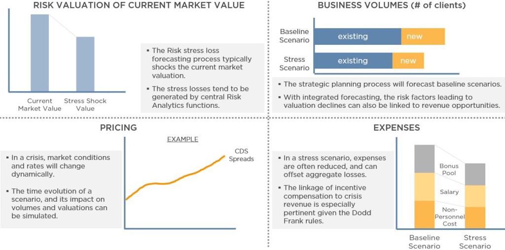 The Fed's Stress Scenario Remains Very Severe and It Is Tougher Than Last  Year's Test - Bank Policy Institute