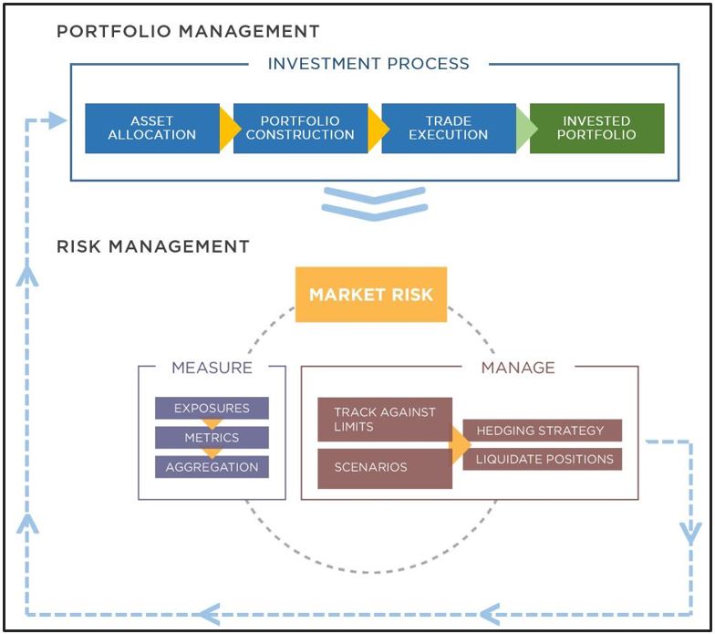 Investment Management Thumbnail