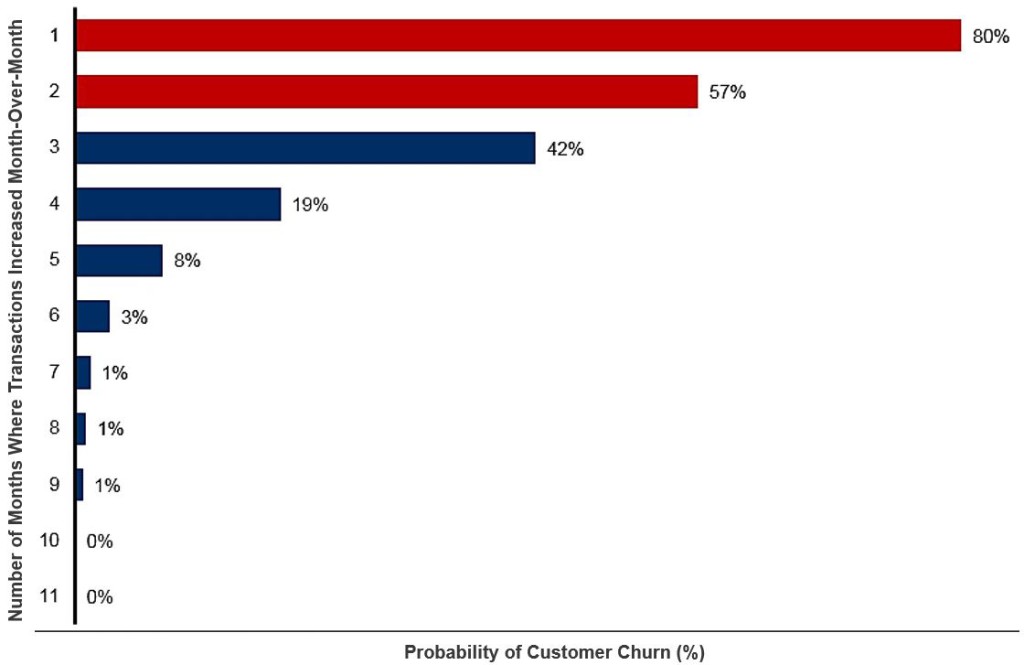 customer-churn-image