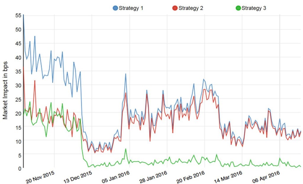 market-impact-image