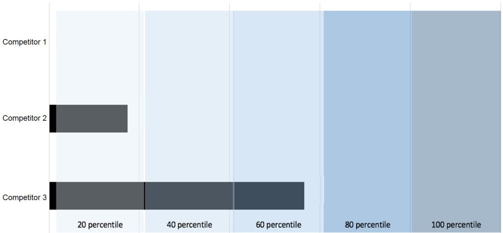 pricing-competitor-image