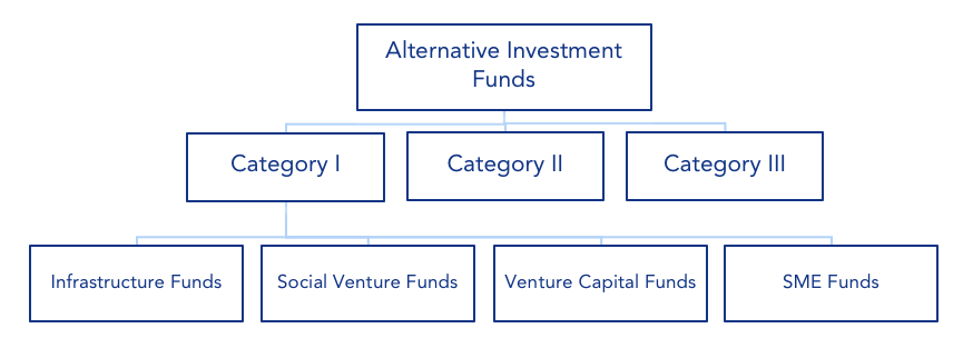 alternative-investment-funds-aifs-take-off-in-style-risk-advisors