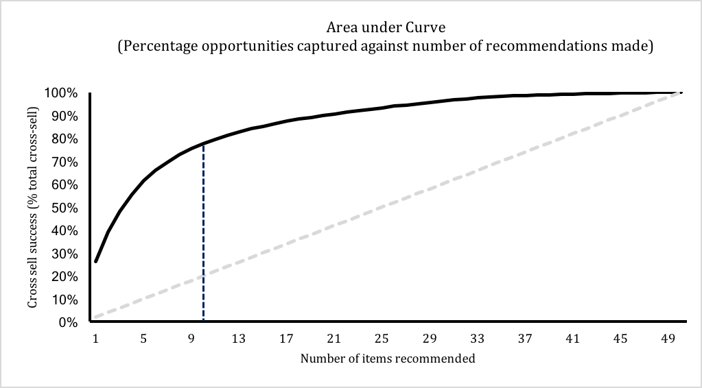 recommendation-model-image