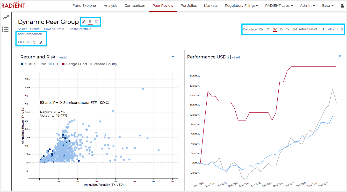 RADiENT - Peer Group Performance Graph